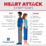 Heart Attack