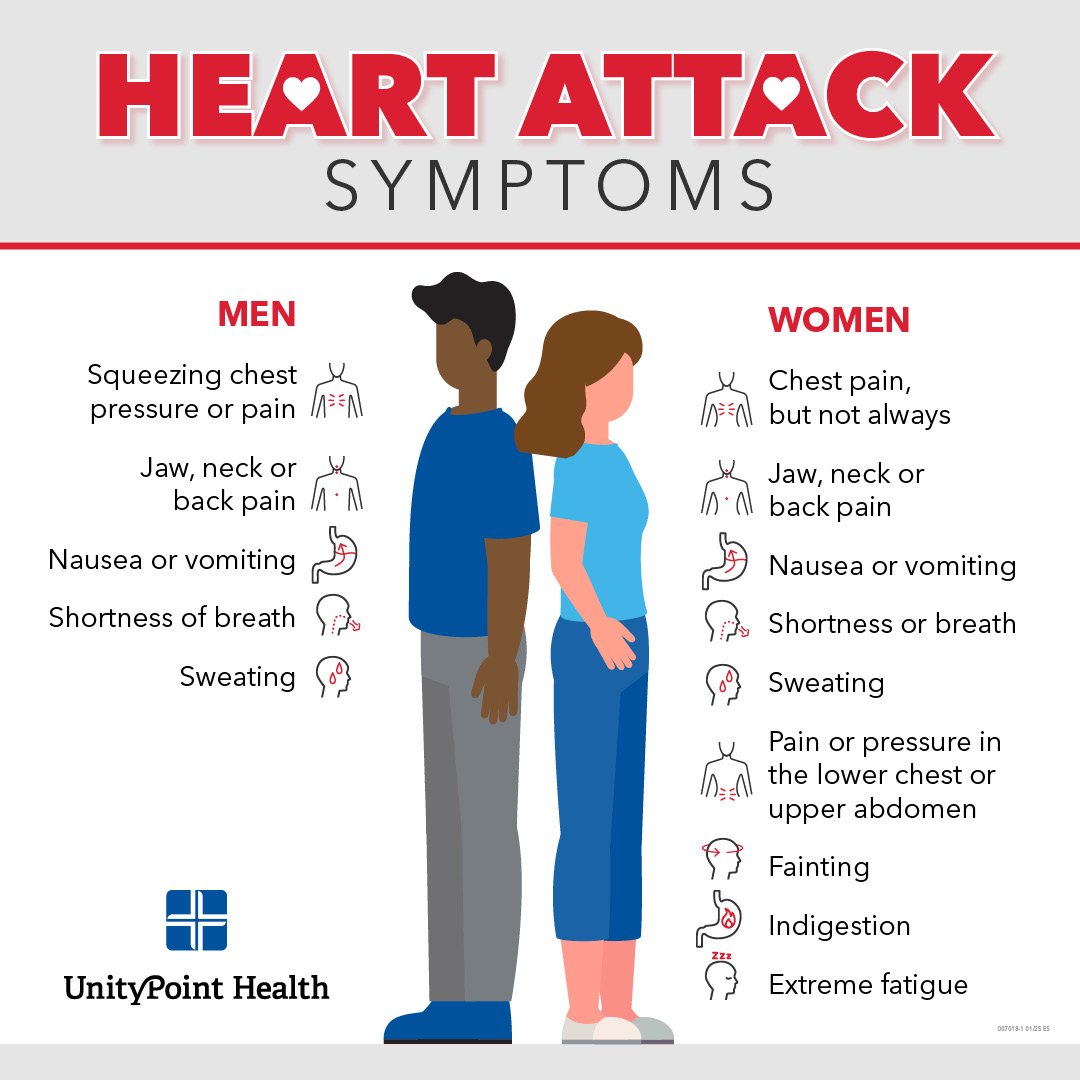 Heart Attack